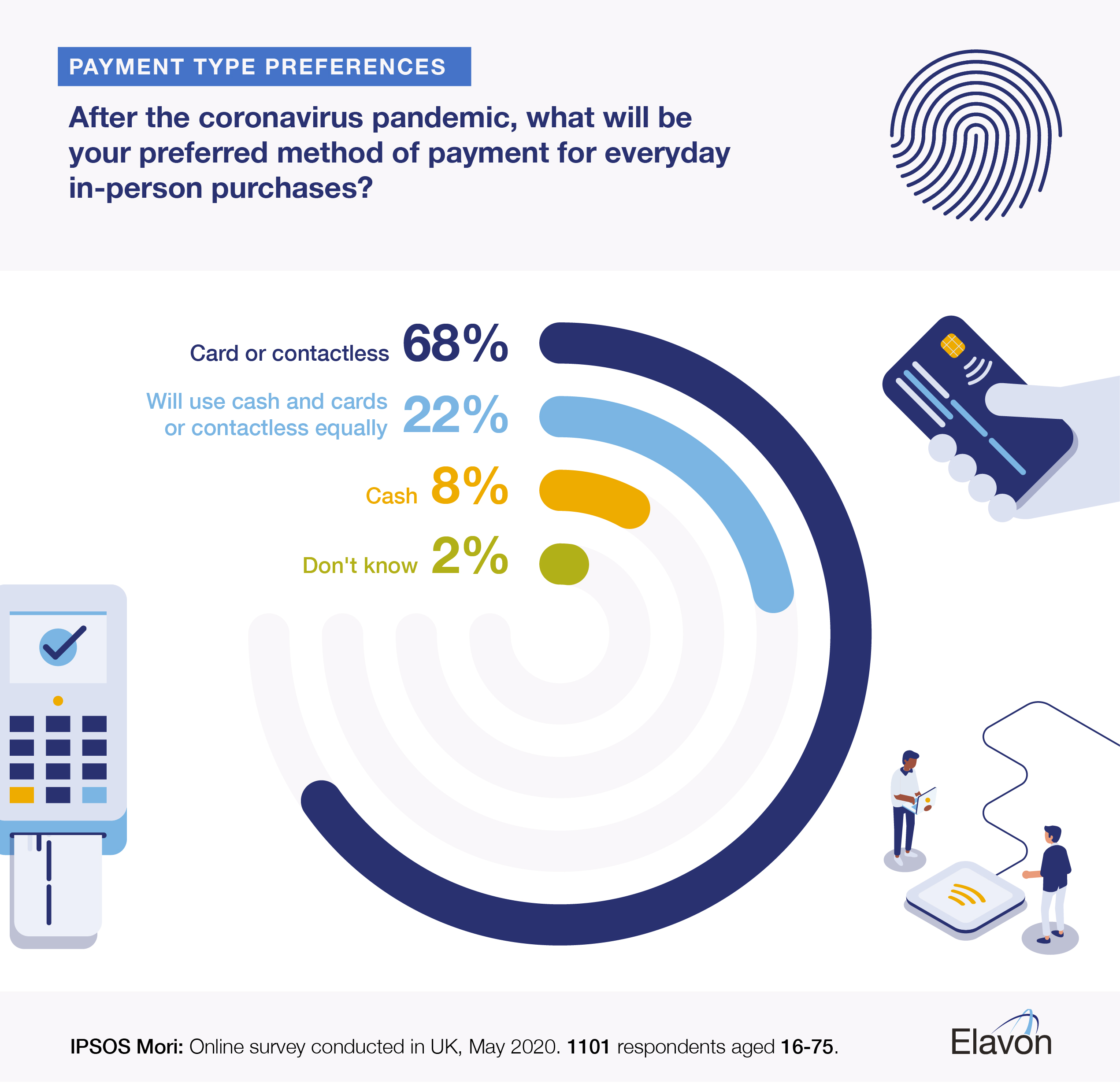 Elavon_Ipsos Survey_V04_English_HP Elavon Ipsos Mori UK payment methods